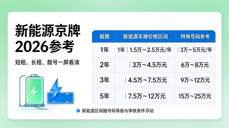 北京小牛京牌业务咨询现场